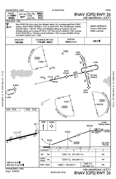 Neil Armstrong Wapakoneta, OH (KAXV): RNAV (GPS) RWY 26 (IAP)