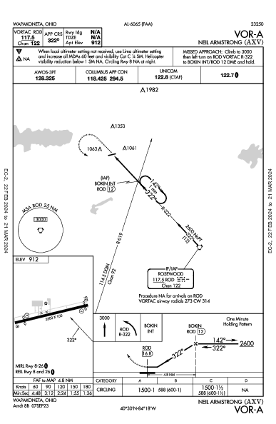 Neil Armstrong Wapakoneta, OH (KAXV): VOR-A (IAP)