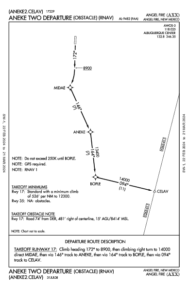 Angel Fire Angel Fire, NM (KAXX): ANEKE TWO (OBSTACLE) (RNAV) (ODP)