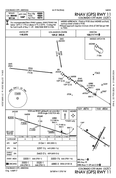 Colorado City Muni Colorado City, AZ (KAZC): RNAV (GPS) RWY 11 (IAP)