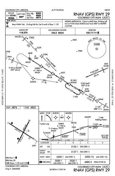 Colorado City Muni Colorado City, AZ (KAZC): RNAV (GPS) RWY 29 (IAP)