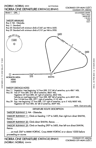 Colorado City Muni Colorado City, AZ (KAZC): NORRA ONE (OBSTACLE) (RNAV) (ODP)