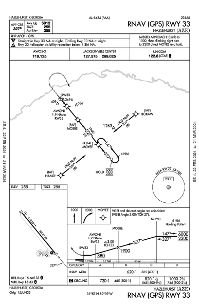 Hazlehurst Hazlehurst, GA (KAZE): RNAV (GPS) RWY 33 (IAP)