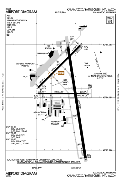 Kalamazoo/Battle Creek Intl Kalamazoo, MI (KAZO): AIRPORT DIAGRAM (APD)