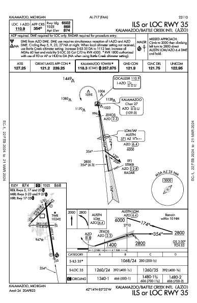 Kalamazoo/Battle Creek Intl Kalamazoo, MI (KAZO): ILS OR LOC RWY 35 (IAP)