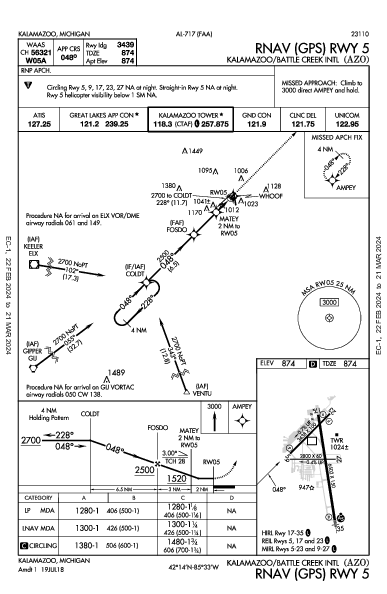 Kalamazoo/Battle Creek Intl Kalamazoo, MI (KAZO): RNAV (GPS) RWY 05 (IAP)