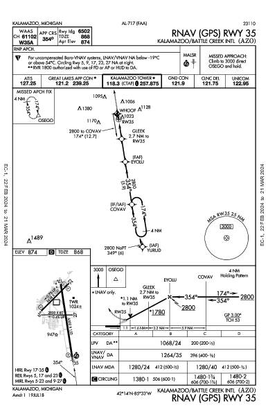 Kalamazoo/Battle Creek Intl Kalamazoo, MI (KAZO): RNAV (GPS) RWY 35 (IAP)