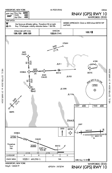 Whitfords Weedsport, NY (B16): RNAV (GPS) RWY 10 (IAP)