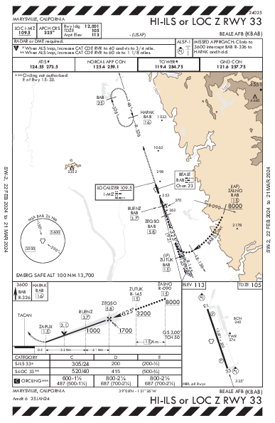 Beale Afb Marysville, CA (KBAB): HI-ILS OR LOC Z RWY 33 (IAP)