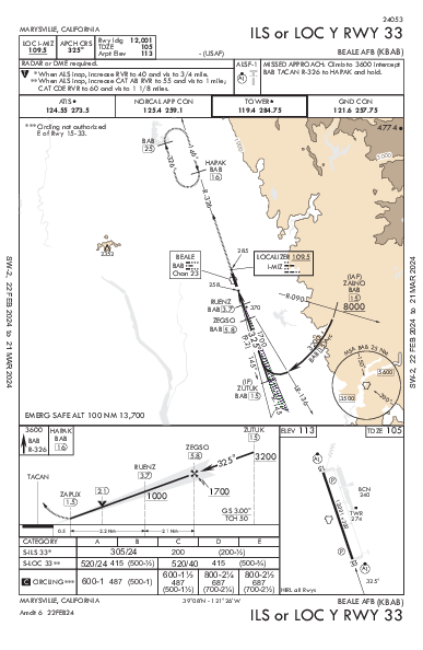 Beale Afb Marysville, CA (KBAB): ILS OR LOC Y RWY 33 (IAP)