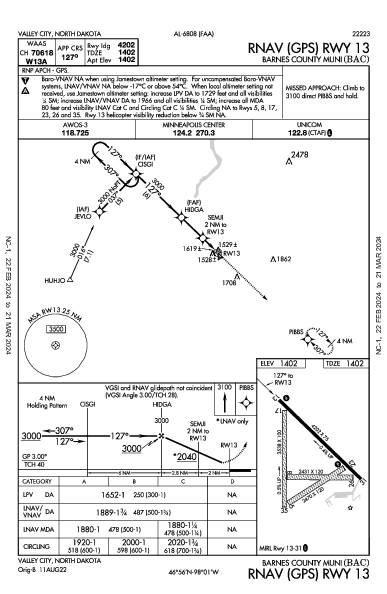 Barnes County Muni Valley City, ND (KBAC): RNAV (GPS) RWY 13 (IAP)