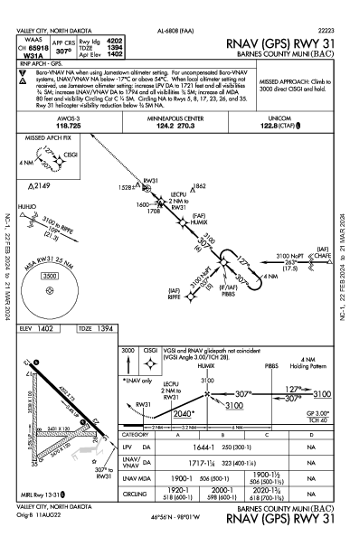 Barnes County Muni Valley City, ND (KBAC): RNAV (GPS) RWY 31 (IAP)