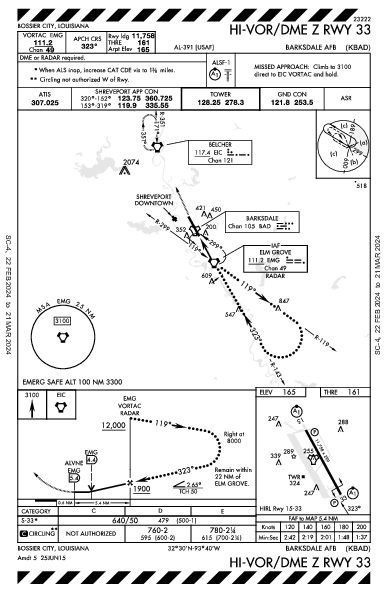 Barksdale Afb Bossier City, LA (KBAD): HI-VOR/DME Z RWY 33 (IAP)