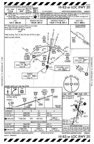 Westfield-Barnes Rgnl Westfield/Springfield, MA (KBAF): HI-ILS OR LOC RWY 20 (IAP)