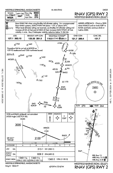 Westfield-Barnes Rgnl Westfield/Springfield, MA (KBAF): RNAV (GPS) RWY 02 (IAP)