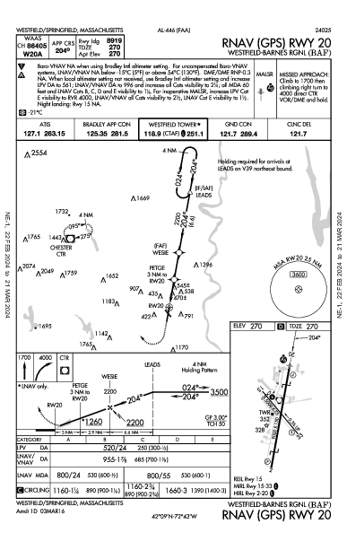 Westfield-Barnes Rgnl Westfield/Springfield, MA (KBAF): RNAV (GPS) RWY 20 (IAP)