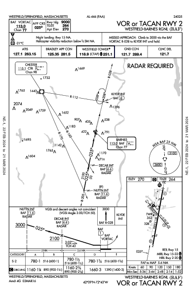 Westfield-Barnes Rgnl Westfield/Springfield, MA (KBAF): VOR OR TACAN RWY 02 (IAP)