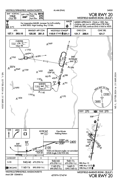 Westfield-Barnes Rgnl Westfield/Springfield, MA (KBAF): VOR RWY 20 (IAP)
