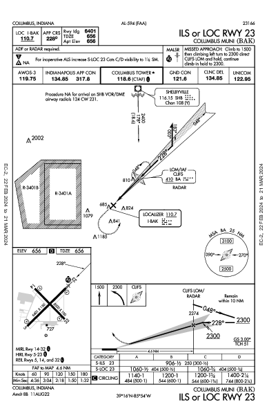 Columbus Muni Columbus, IN (KBAK): ILS OR LOC RWY 23 (IAP)