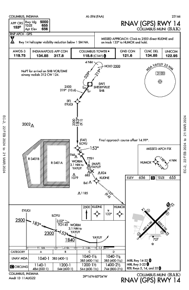 Columbus Muni Columbus, IN (KBAK): RNAV (GPS) RWY 14 (IAP)