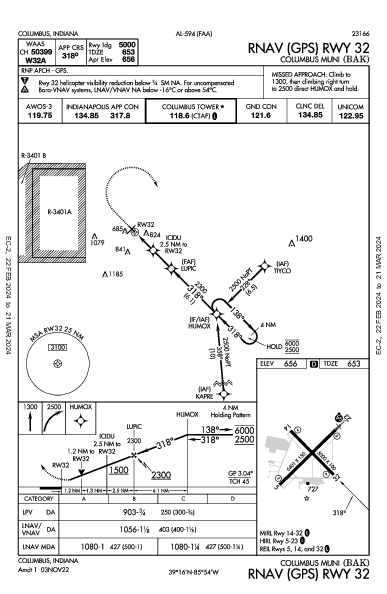 Columbus Muni Columbus, IN (KBAK): RNAV (GPS) RWY 32 (IAP)