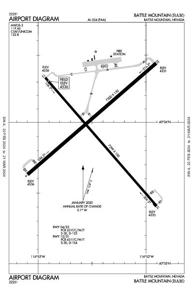 Battle Mountain Battle Mountain, NV (KBAM): AIRPORT DIAGRAM (APD)