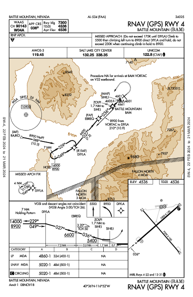 Battle Mountain Battle Mountain, NV (KBAM): RNAV (GPS) RWY 04 (IAP)