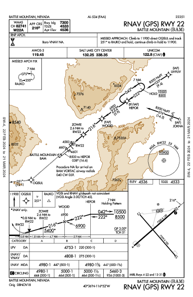 Battle Mountain Battle Mountain, NV (KBAM): RNAV (GPS) RWY 22 (IAP)