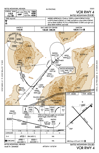 Battle Mountain Battle Mountain, NV (KBAM): VOR RWY 04 (IAP)