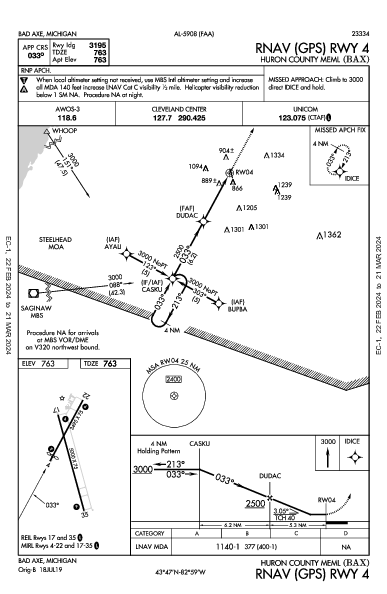 Huron County Meml Bad Axe, MI (KBAX): RNAV (GPS) RWY 04 (IAP)