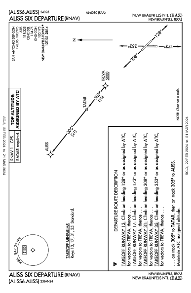 New Braunfels Ntl New Braunfels, TX (KBAZ): ALISS SIX (RNAV) (DP)