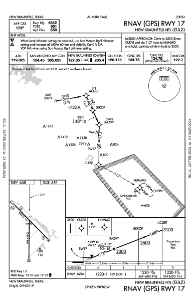 New Braunfels Ntl New Braunfels, TX (KBAZ): RNAV (GPS) RWY 17 (IAP)