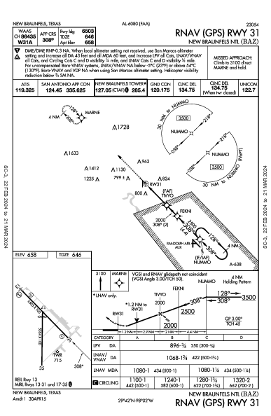 New Braunfels Ntl New Braunfels, TX (KBAZ): RNAV (GPS) RWY 31 (IAP)