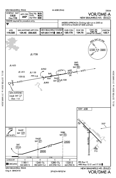 New Braunfels Ntl New Braunfels, TX (KBAZ): VOR/DME-A (IAP)