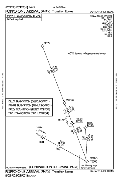 New Braunfels Ntl New Braunfels, TX (KBAZ): POPPO ONE (RNAV) (STAR)