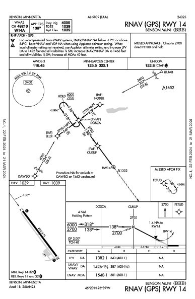 Benson Muni Benson, MN (KBBB): RNAV (GPS) RWY 14 (IAP)