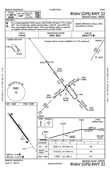 Benson Muni Benson, MN (KBBB): RNAV (GPS) RWY 32 (IAP)