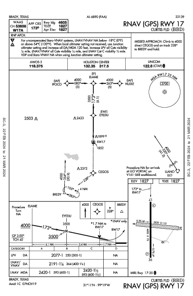 Curtis Fld Brady, TX (KBBD): RNAV (GPS) RWY 17 (IAP)