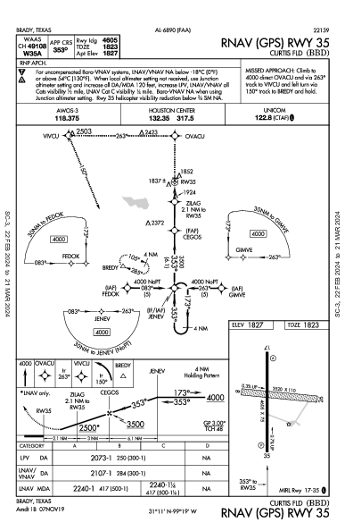 Curtis Fld Brady, TX (KBBD): RNAV (GPS) RWY 35 (IAP)