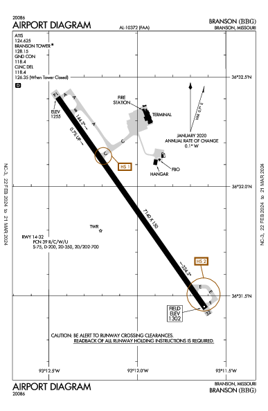 Branson Branson, MO (KBBG): AIRPORT DIAGRAM (APD)