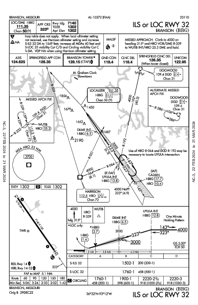 Branson Branson, MO (KBBG): ILS OR LOC RWY 32 (IAP)
