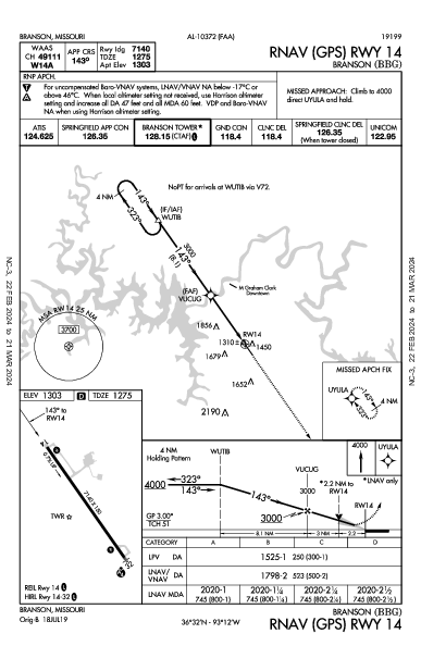 Branson Branson, MO (KBBG): RNAV (GPS) RWY 14 (IAP)
