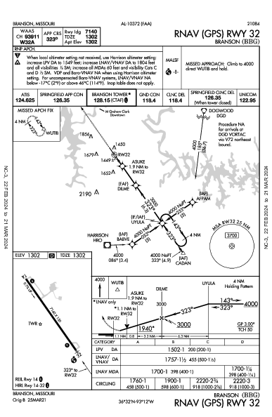 Branson Branson, MO (KBBG): RNAV (GPS) RWY 32 (IAP)