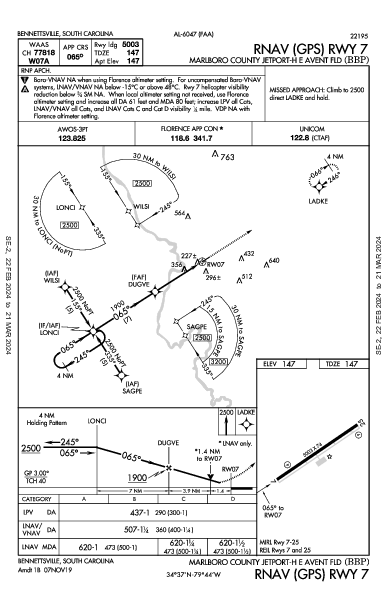 Marlboro County Bennettsville, SC (KBBP): RNAV (GPS) RWY 07 (IAP)