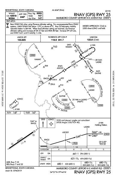 Marlboro County Bennettsville, SC (KBBP): RNAV (GPS) RWY 25 (IAP)