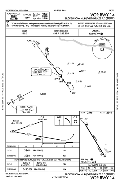 Broken Bow Muni/Keith Glaze Fld Broken Bow, NE (KBBW): VOR RWY 14 (IAP)