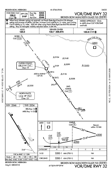 Broken Bow Muni/Keith Glaze Fld Broken Bow, NE (KBBW): VOR/DME RWY 32 (IAP)