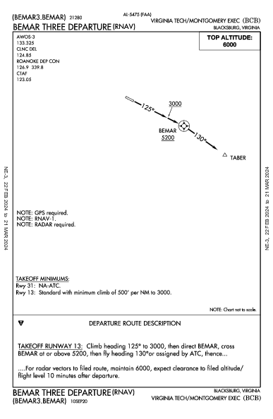 Montgomery Exec Blacksburg, VA (KBCB): BEMAR THREE (RNAV) (DP)