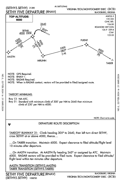 Montgomery Exec Blacksburg, VA (KBCB): SETHY FIVE (RNAV) (DP)