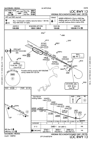 Montgomery Exec Blacksburg, VA (KBCB): LOC RWY 13 (IAP)